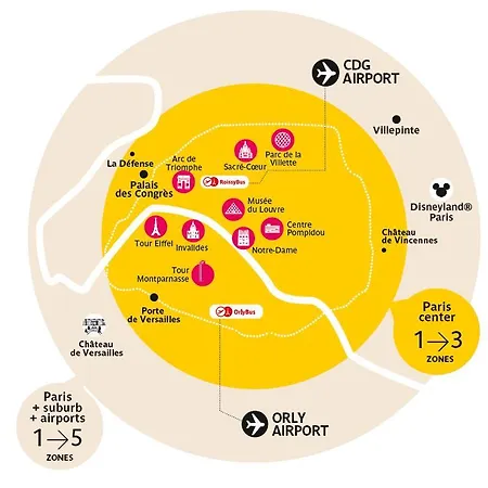 Homestay Chambre Cosy - Paris Sud Et Proche Orly - Service Parking Draveil